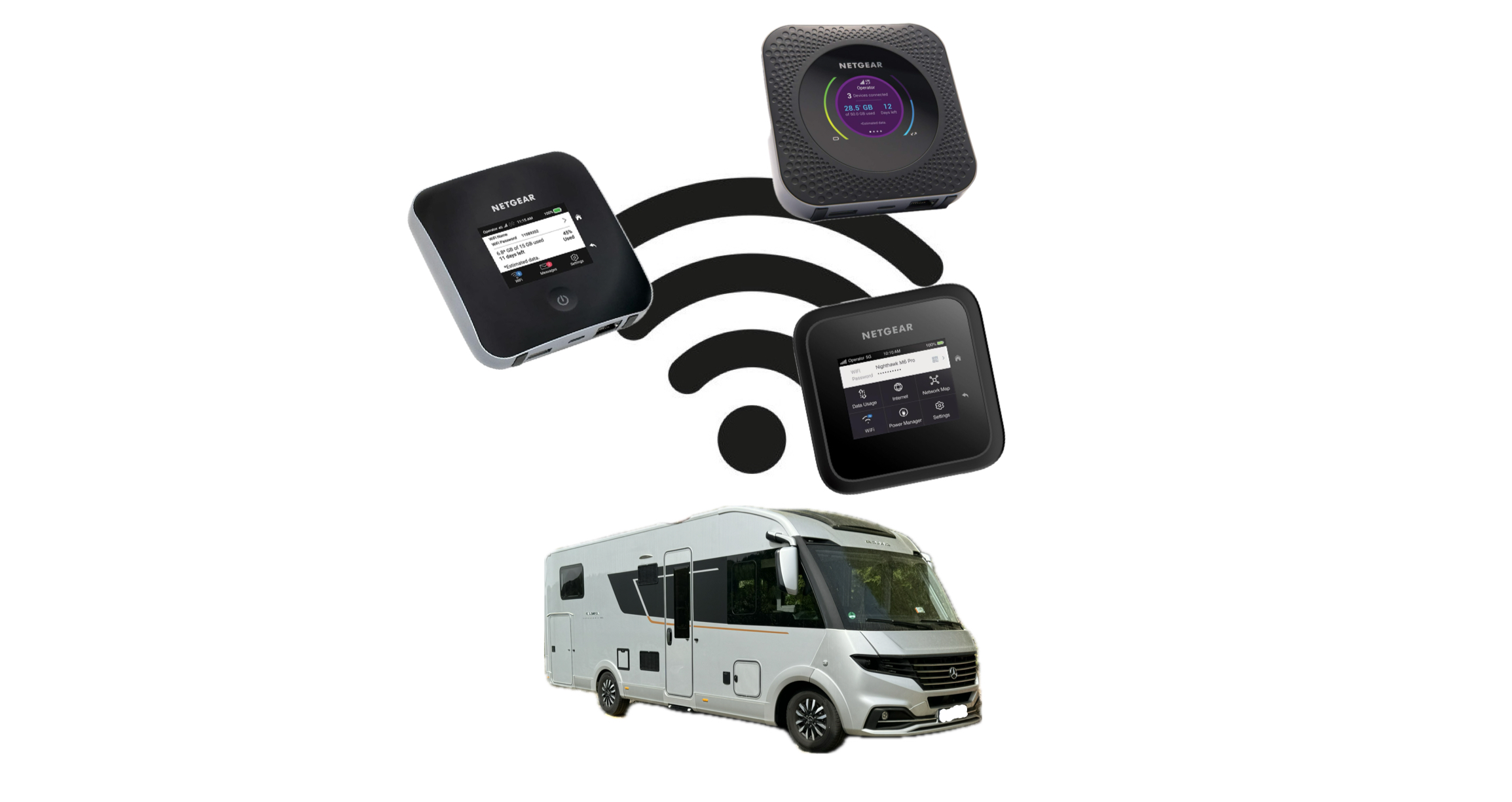 Netgear Nighthawk WLAN-Router M1, M6 Pro und MR2100 über einem Wohnmobil, symbolisiert durch ein WLAN-Symbol, für zuverlässiges Internet unterwegs.
